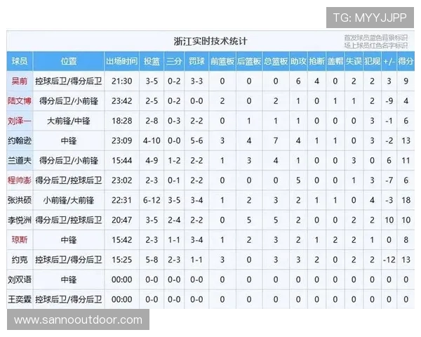 CBA广东队与江苏队对决分析及赛前展望